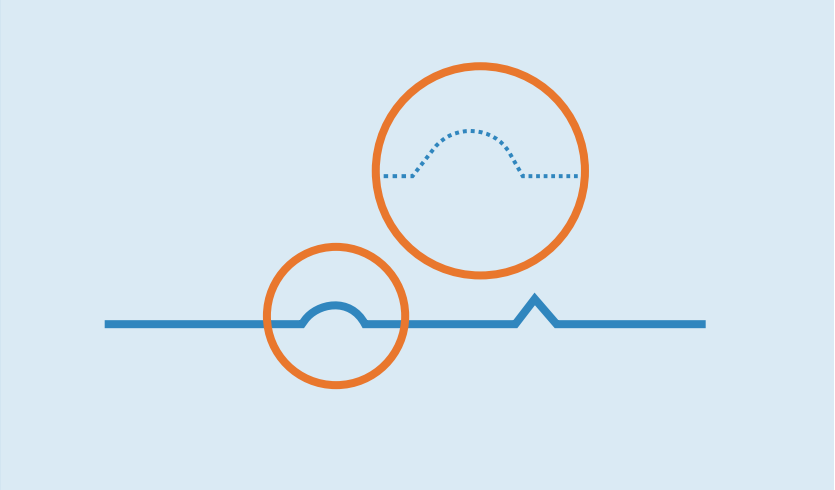 高速高分辨率检测